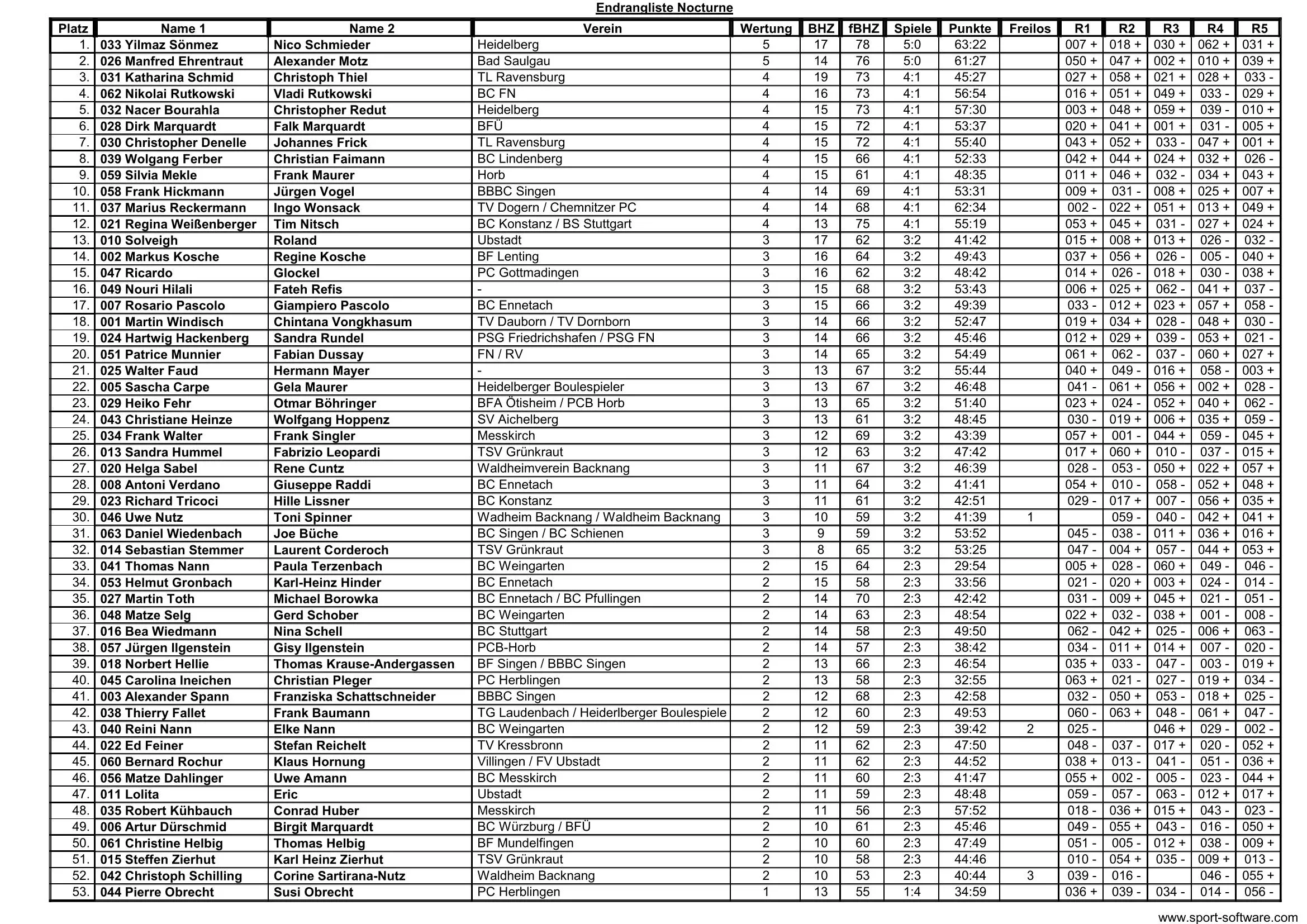 Nocturne Spanferkel 2023 04 noc Page 1