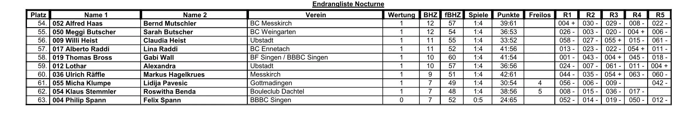 Nocturne Spanferkel 2023 05 noc Page 2 1